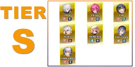 tower of fantasy tier list|tower of fantasy strongest character.